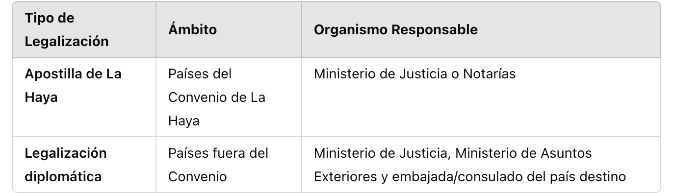 Tipos de legalización.png